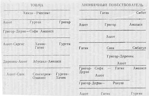 История анонимного повествователя - Автор Неизвестен