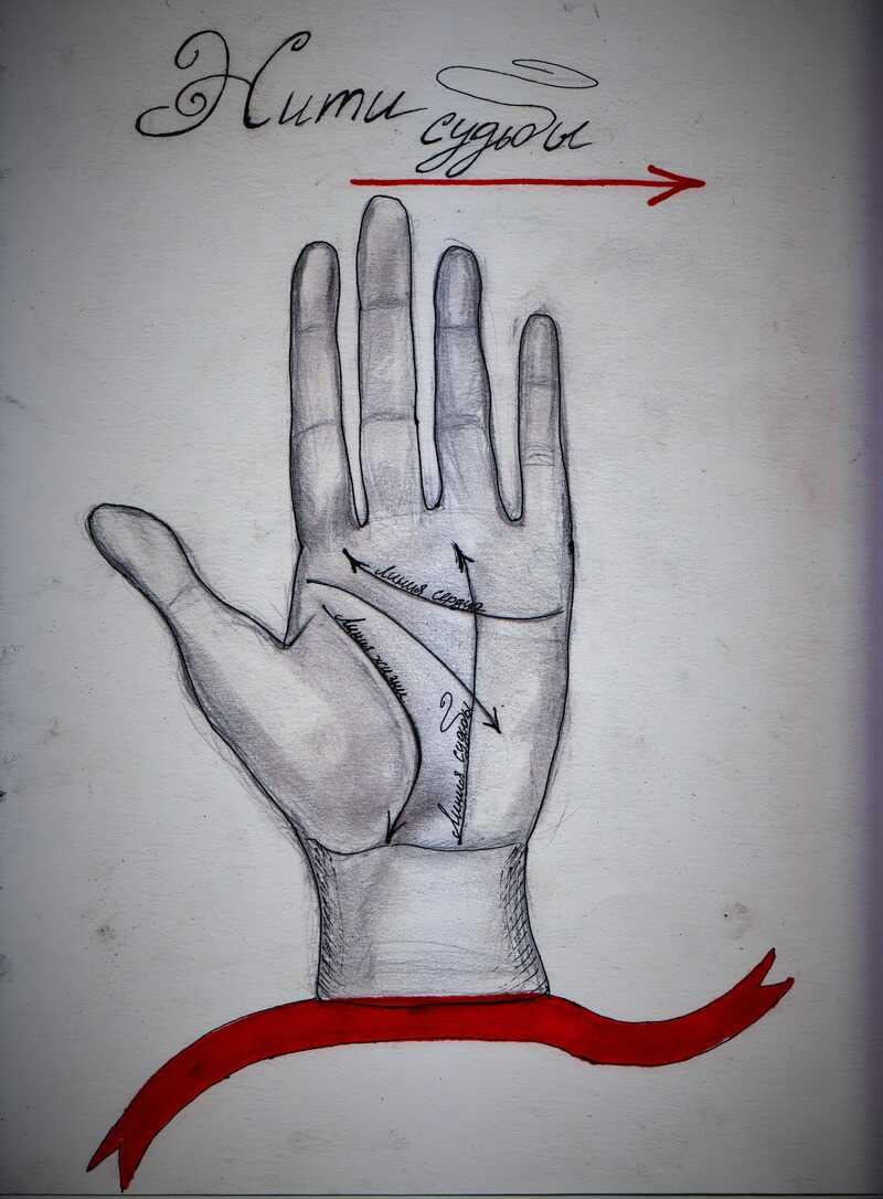 Нити судьбы  - Дюрас